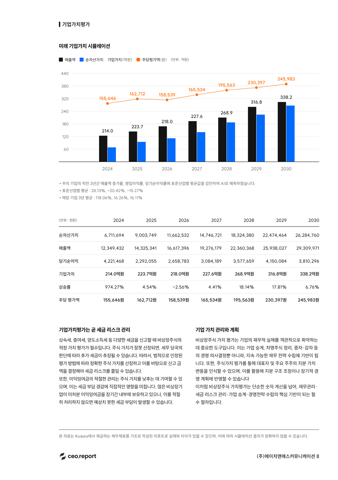 expert report 샘플이미지 4번째