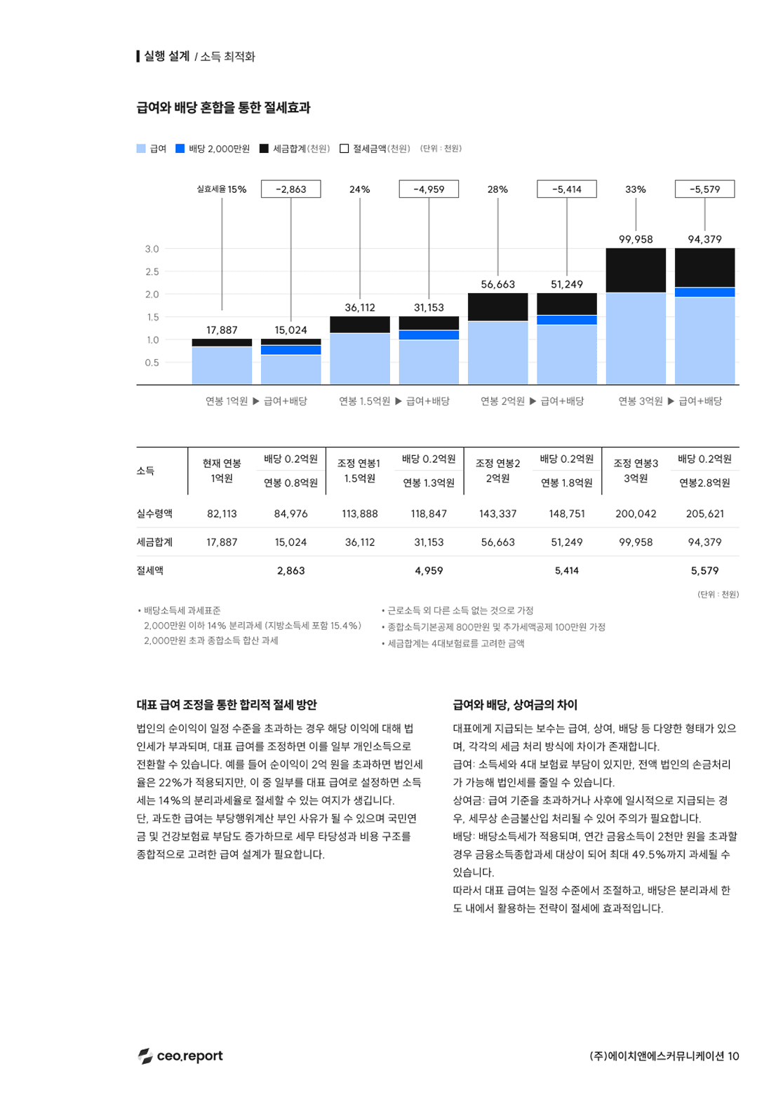 expert report 샘플이미지 5번째