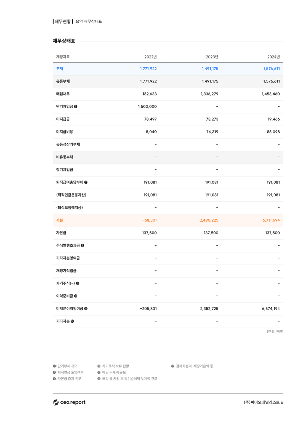 expert report 샘플이미지 6번째