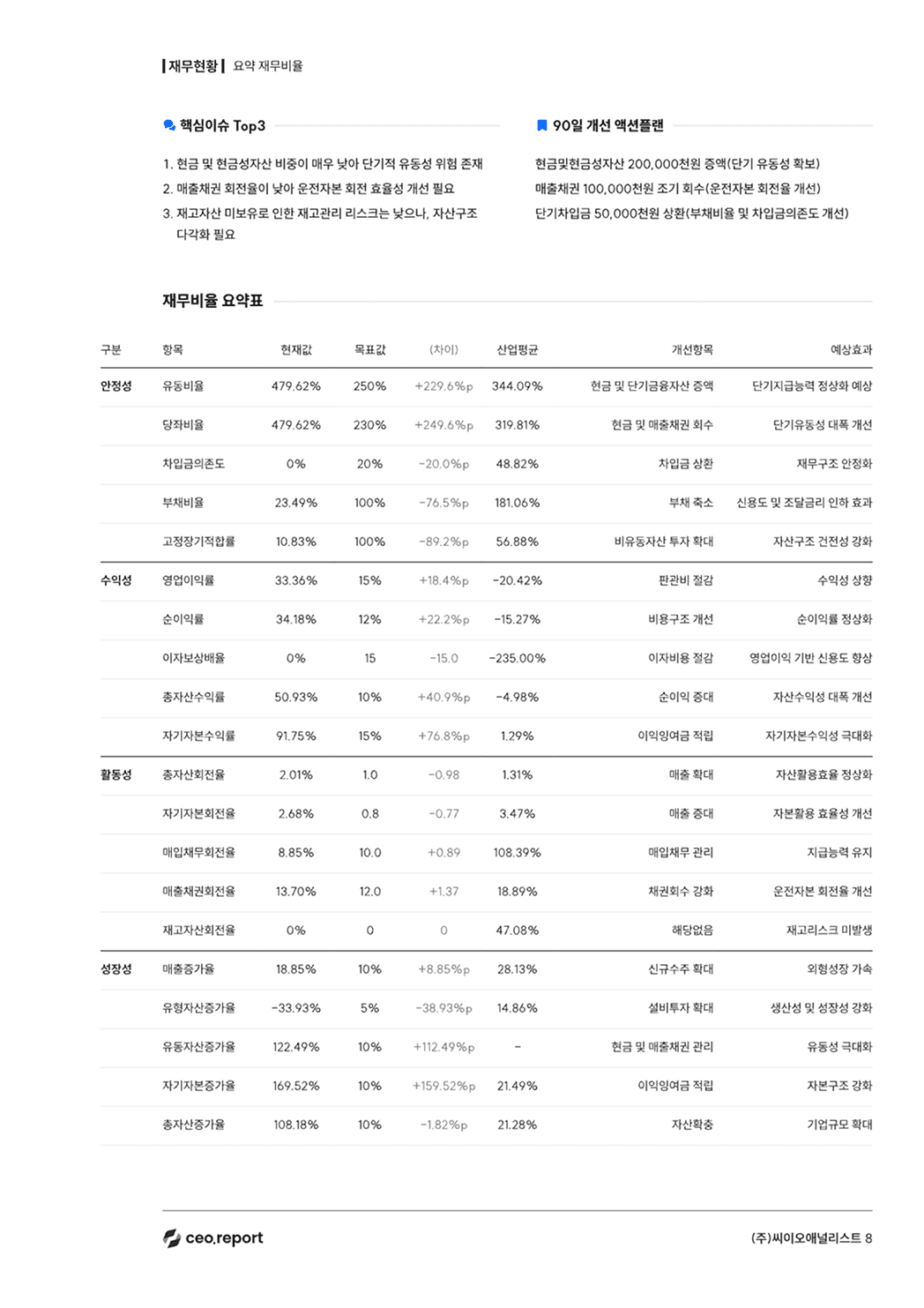 expert report 샘플이미지 8번째