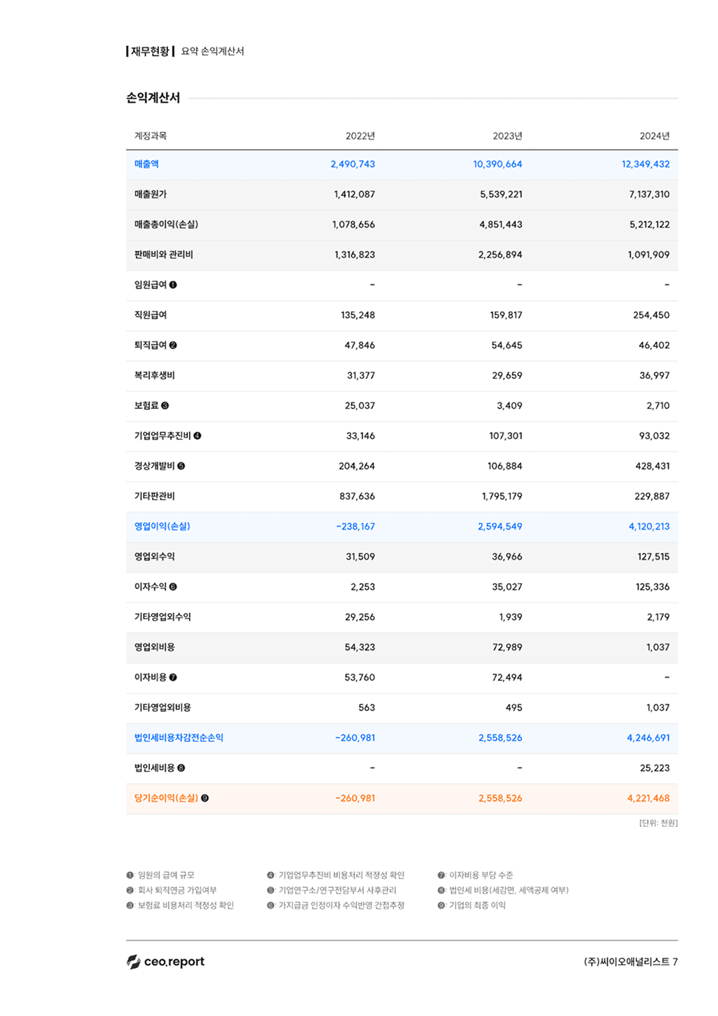 expert report 샘플이미지 7번째
